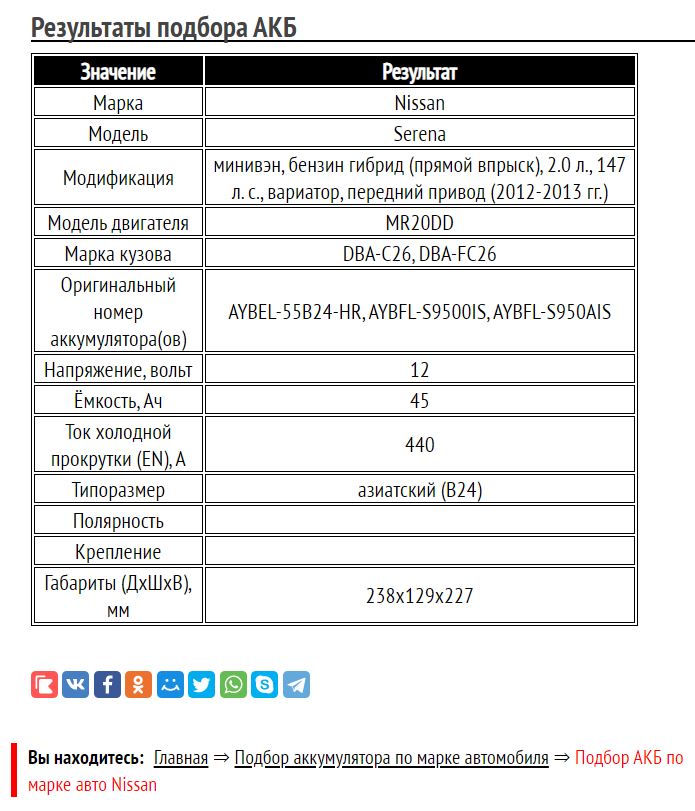 Результат для Nissan Serena
