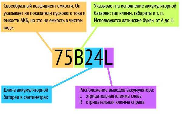 Маркировка по стандарту JIS