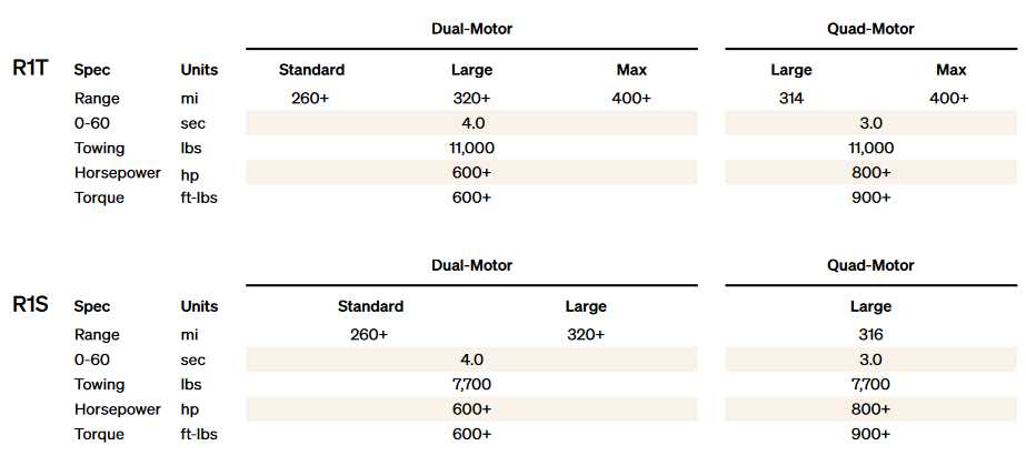 Конфигурация будущих аккумуляторов и приводов
