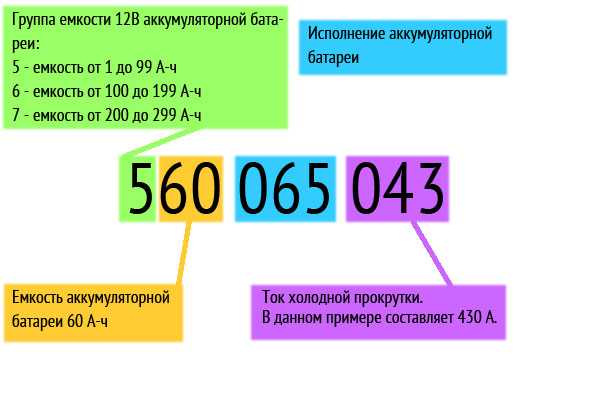 Маркировка аккумуляторов по европейскому стандарту