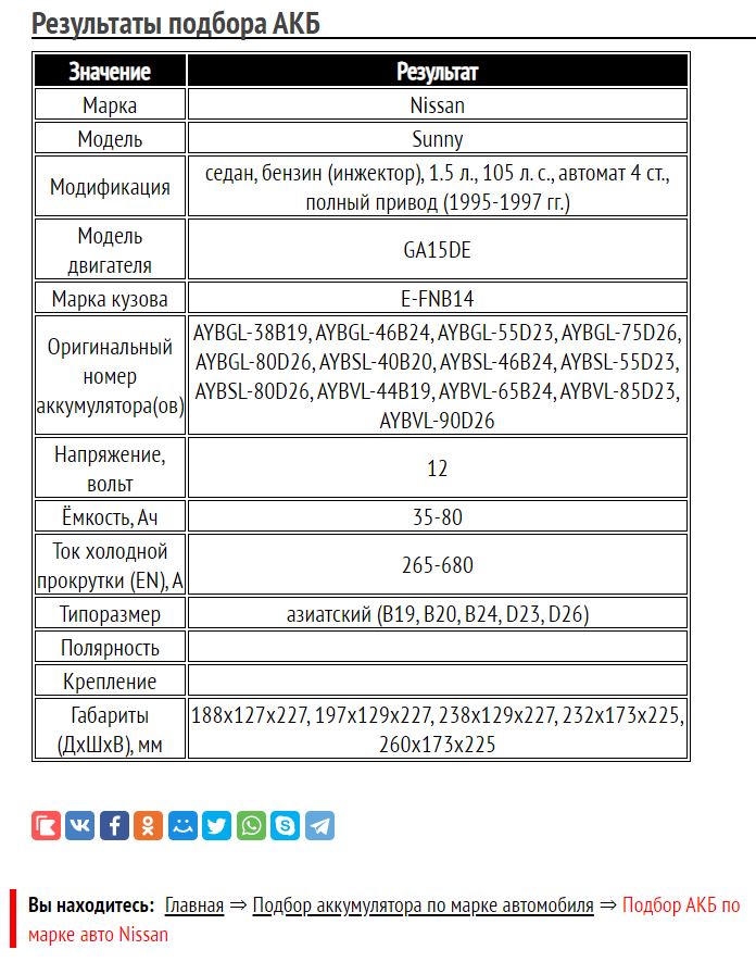 Пример для Ниссан Санни