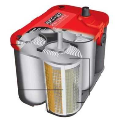 Гелевый аккумулятор