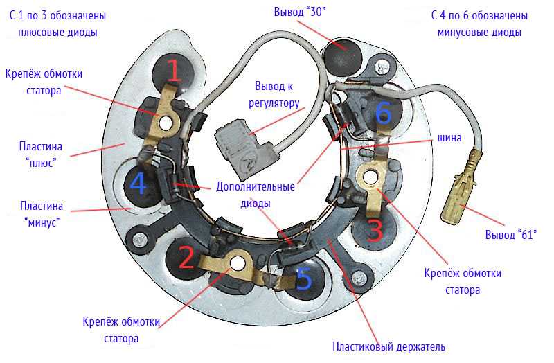 Элементы генератора с регулятором