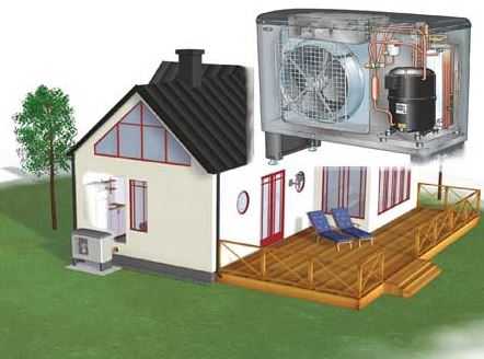 Особенности воздушных тепловых насосов