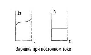 Зарядка при постоянном токе