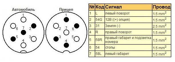Установка фаркопа