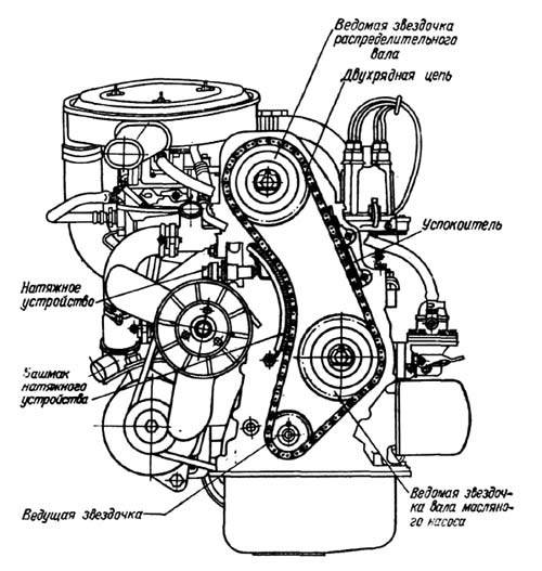 ГРМ шестёрки