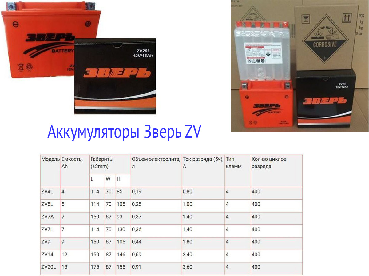 AGM аккумуляторы Зверь ZV