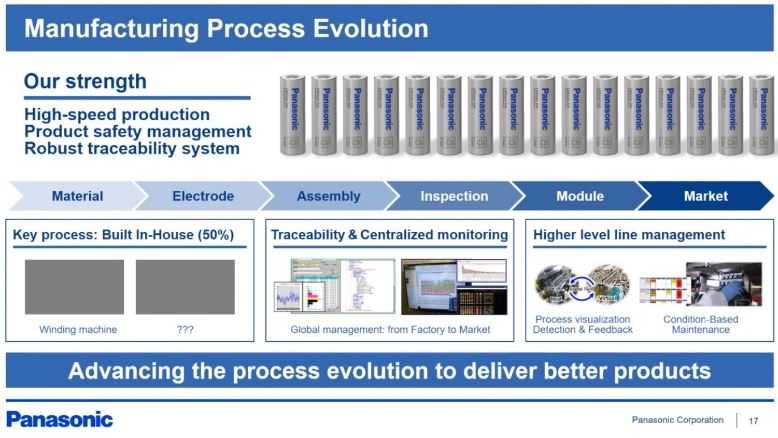 Совершенствование производственного процесса