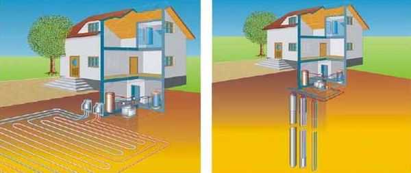 Геотермальный насос грунт-вода горизонтального и вертикального типа