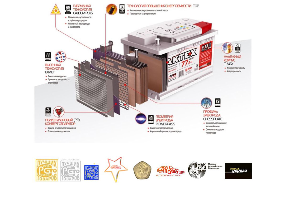 Аккумуляторные батареи АкТех