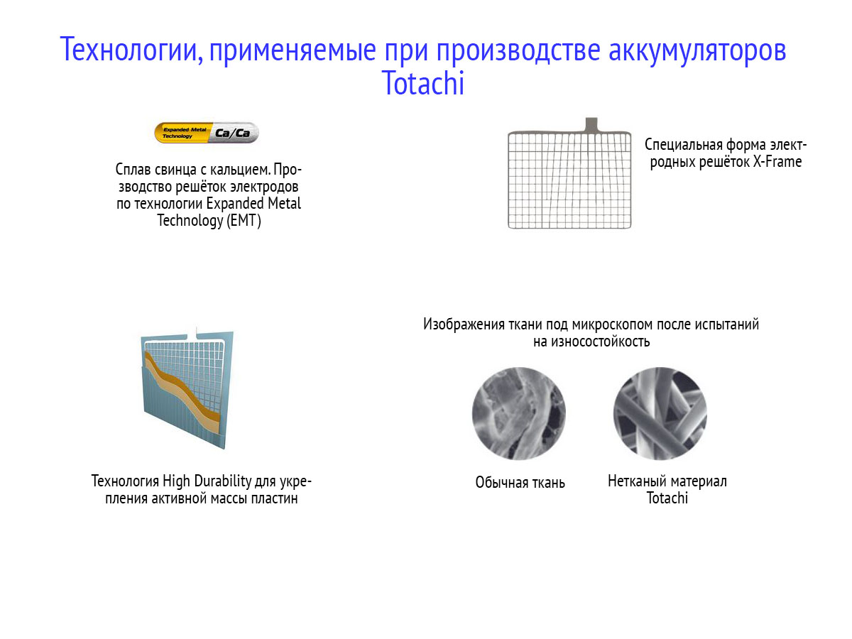 Аккумуляторные технологии Totachi