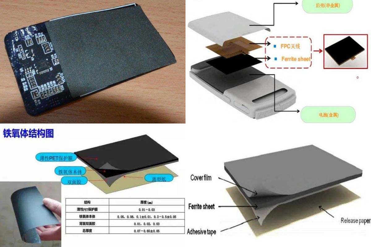 Экранирование от магнитного поля при беспроводной зарядке