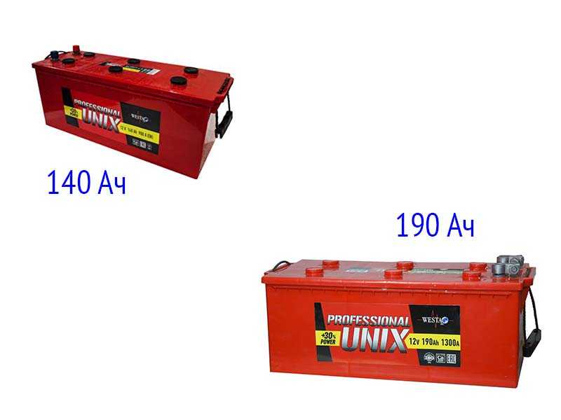 Примеры АКБ Юникс