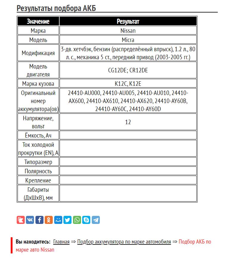 Результат для Микра 2003─2005 гг. с двигателем CG12DE