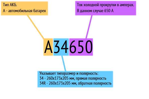 Маркировка американских аккумуляторов