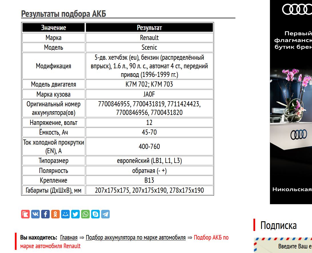 АКБ для Рено Сценик 1996─1999 гг.