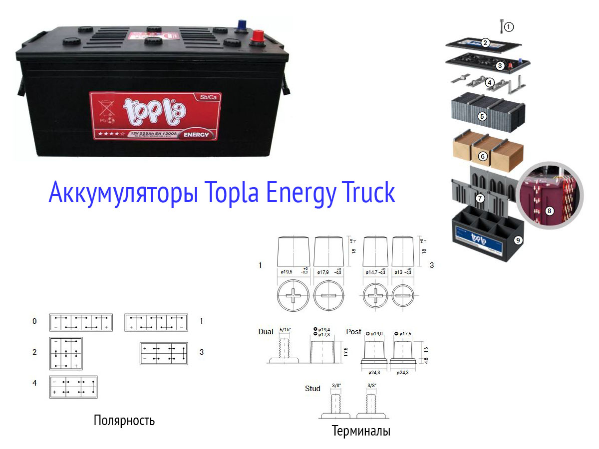 АКБ Topla Energy Truck