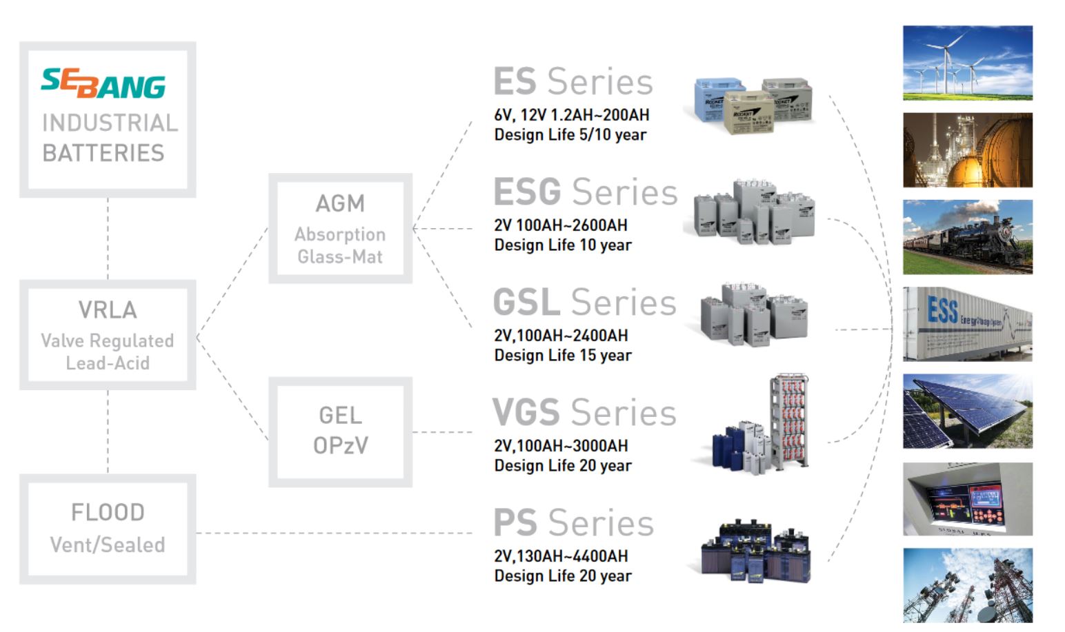Промышленные аккумуляторы Sebang