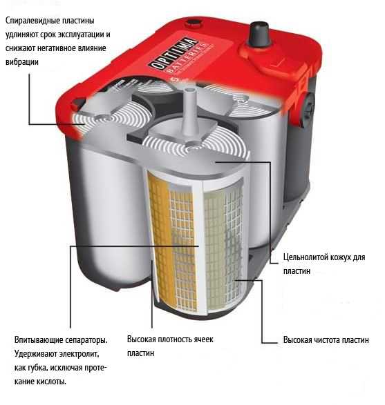 Схематичное устройство гелевого аккумулятора