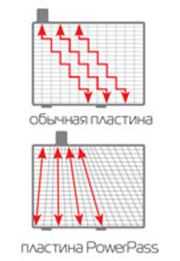 Технология PowerPass