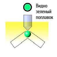 АКБ заряжена