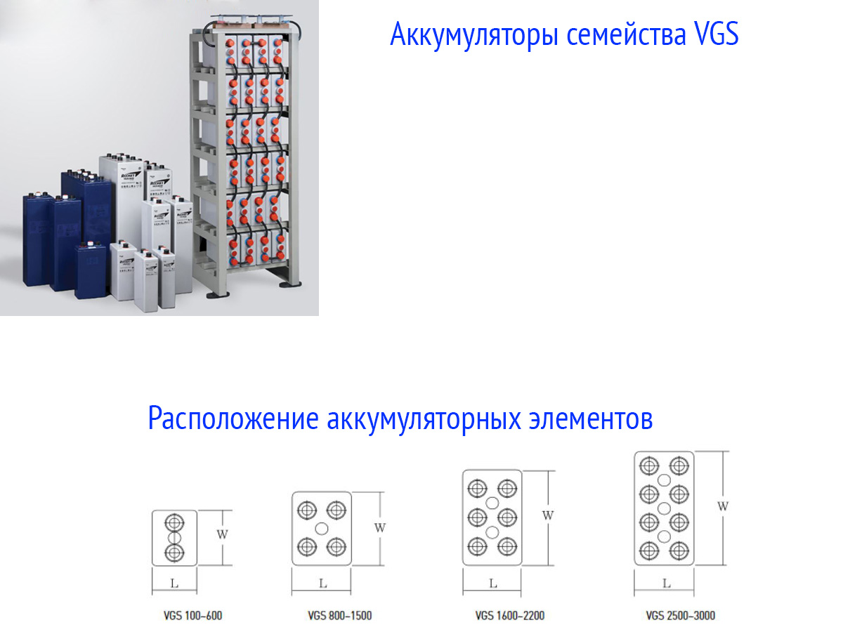 Аккумуляторы Sebang VGS