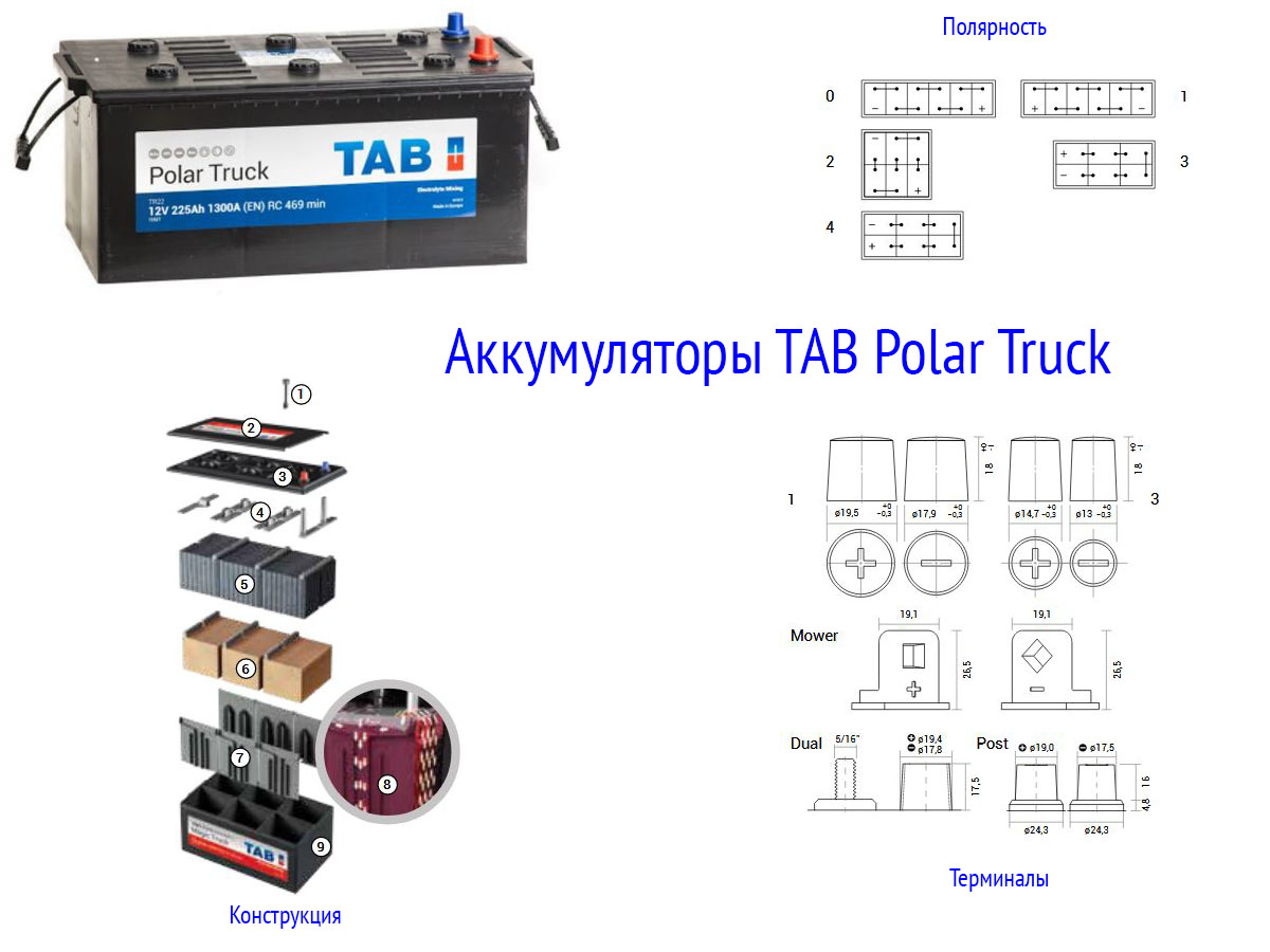 Аккумуляторы Polar Truck