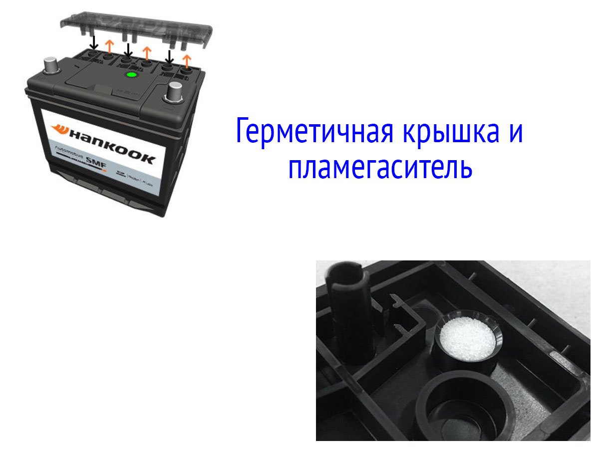 Герметичная крышка и пламегаситель
