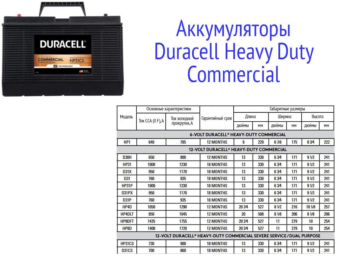 Аккумуляторы Duracell Heavy Duty Commercial