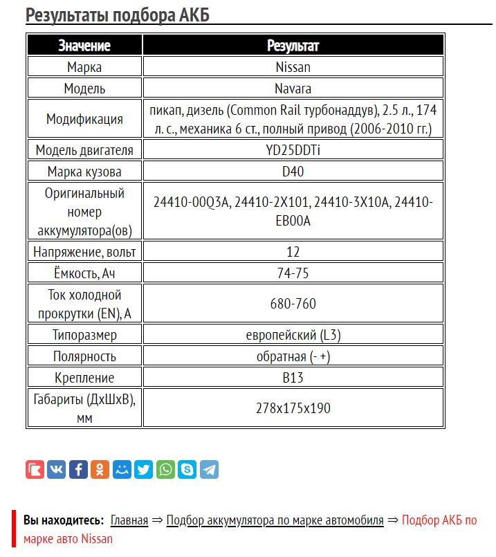 Результат для Nissan Navara