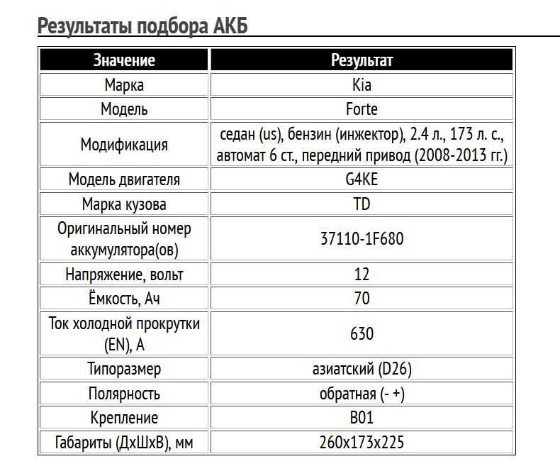 Пример подбора аккумуляторной батареи для Kia Forte, бензин, 2.4 л, 2008-2013 гг.