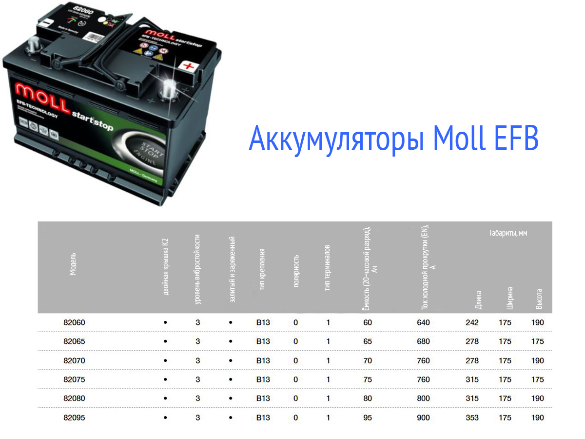 Аккумулятор Moll EFB