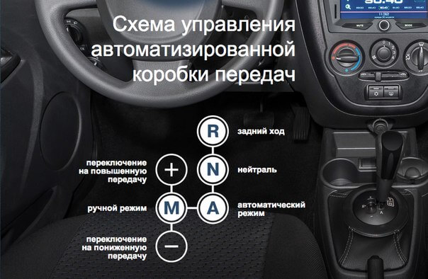 Управление роботом Коробка автомат