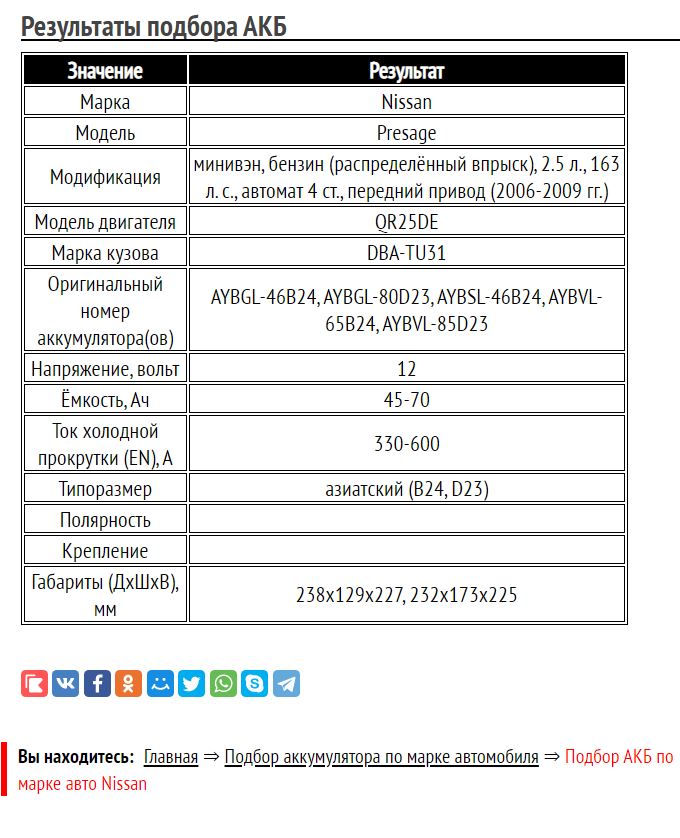 Подбор для Ниссан Пресаж