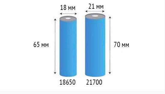 Аккумуляторные элементы 18650 и 21700