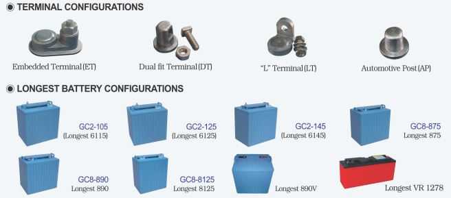 Аккумуляторы Rocket DeepCycle