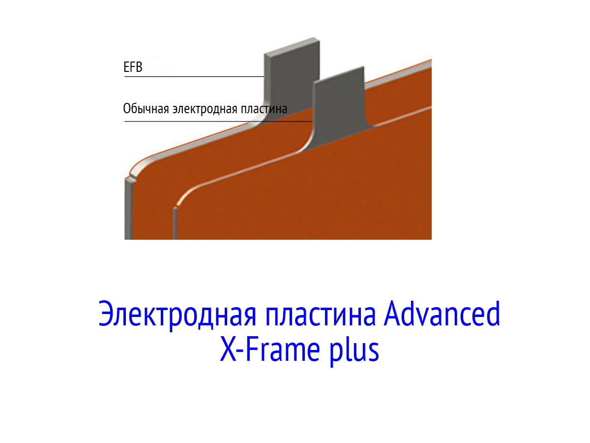 Электродная пластина Advanced X-Frame plus