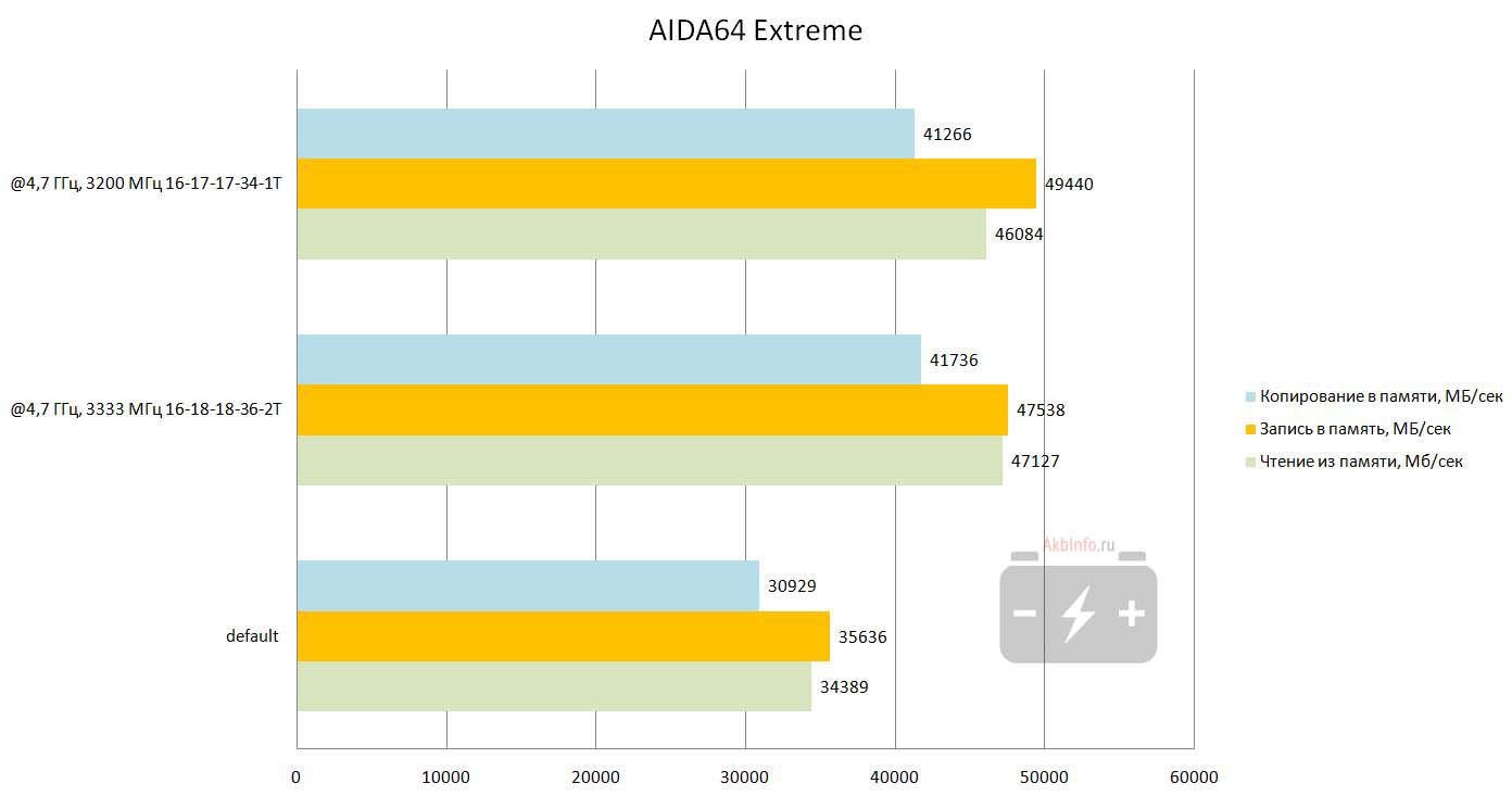 Чтение, запись, копирование