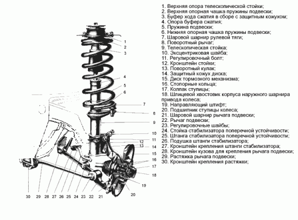 Схема передней подвески