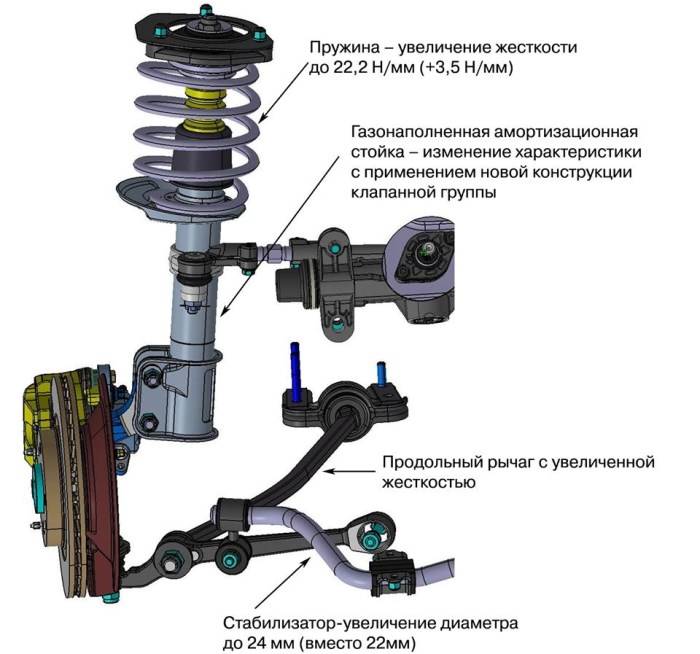 Характеристики ходовой Ходовая система