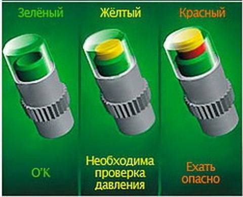 Клопачки-индикаторы Клопачки-индикаторы для шин