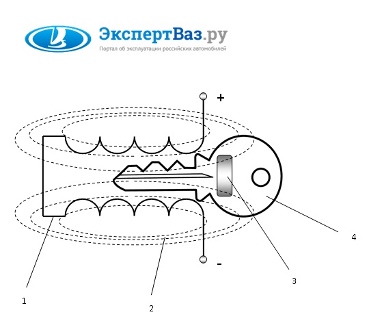 Иммобилайзер авто Устройство иммобилайзера