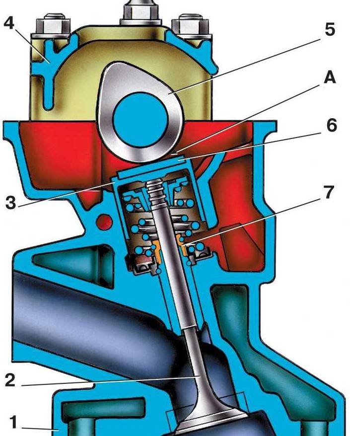 Привод клапана