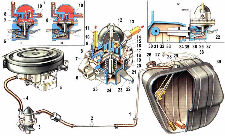 Питание Система питания пятерки