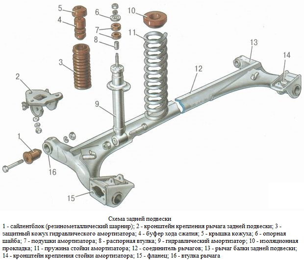 Устройство подвески Подвеска задних колес