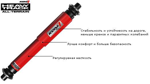 Популярный вариант Амортизаторы КОНИ
