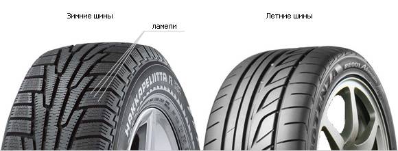 Разница между летом и зимой Разница между колесами