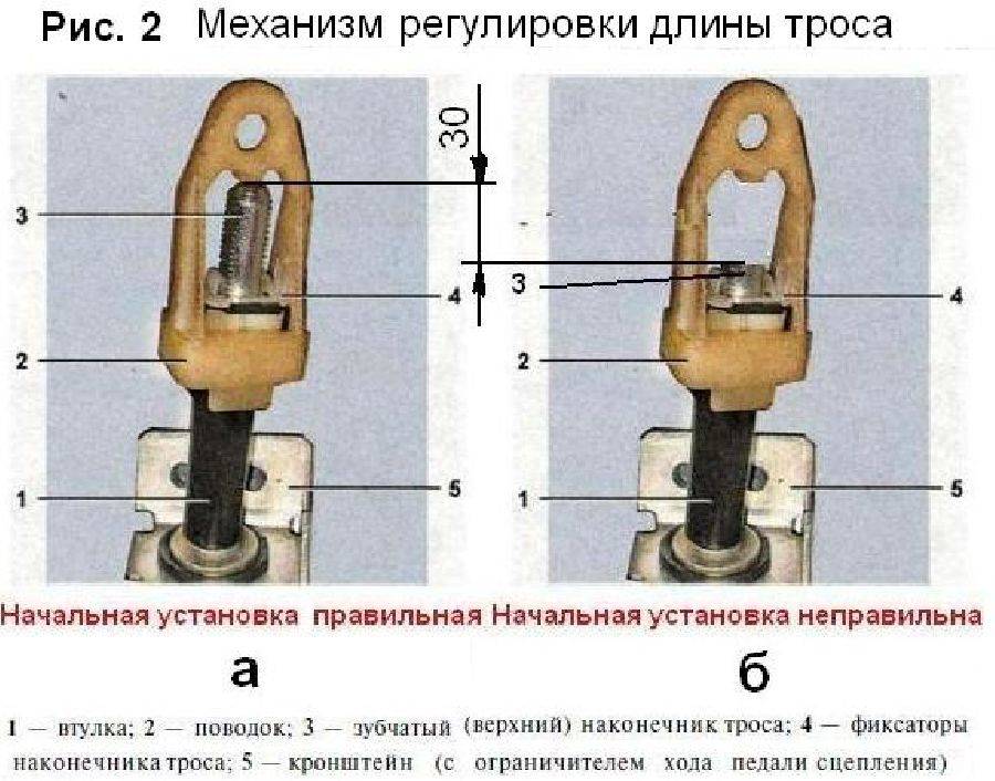 Так регулируют трос