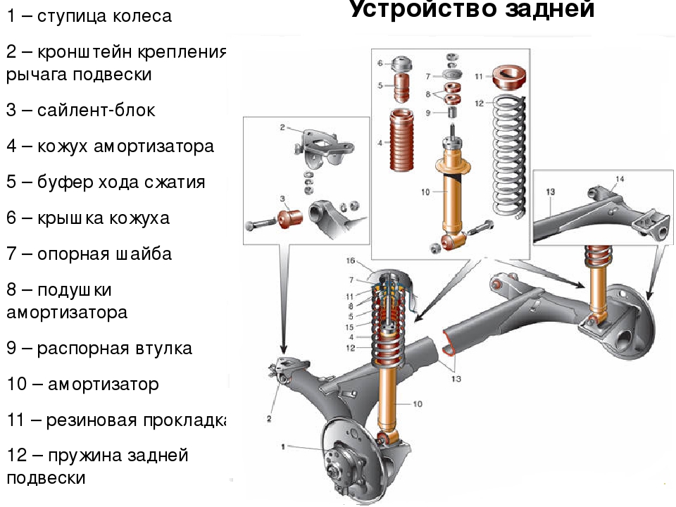 Задняя подвеска приоры Подвеска задних колес